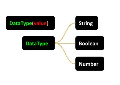 Syntax for Explicit Conversion