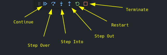 Buttons on the Debug Toolbar