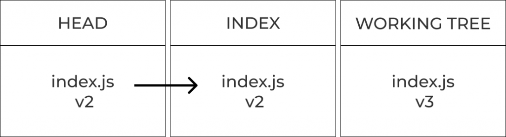 Mixed reset diagram