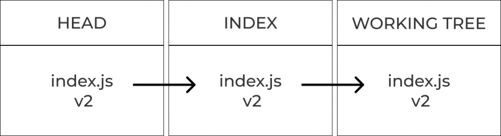 Hard reset diagram