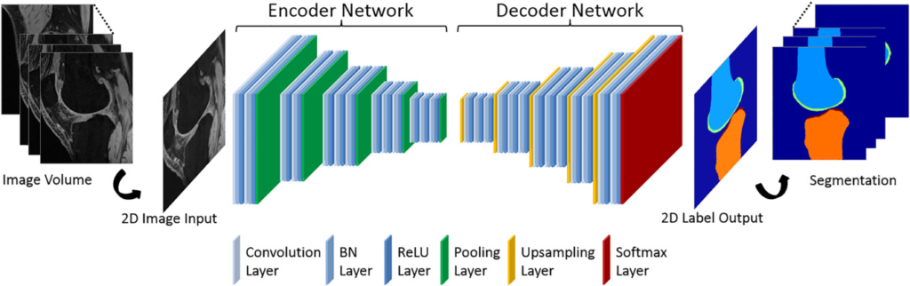 Convolutional Encode Decode