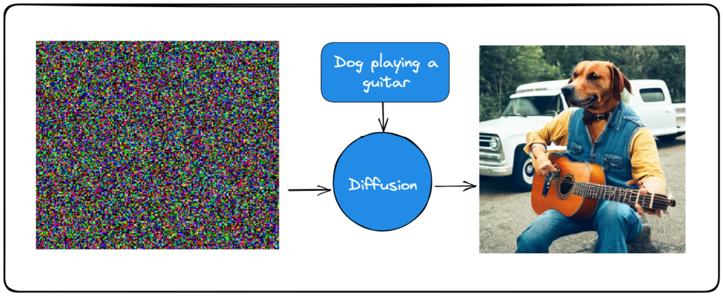 Stable Diffusion