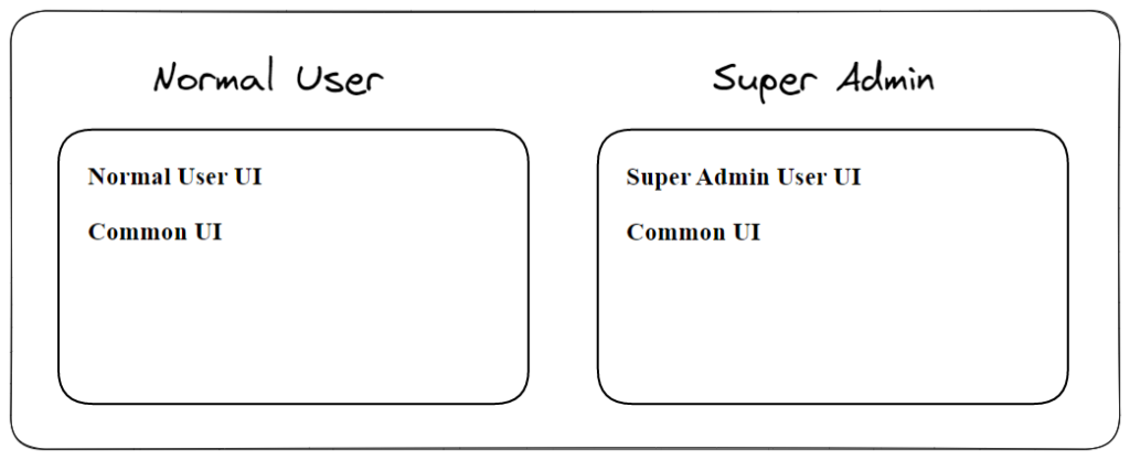 Conditionally display different UI based on user's role