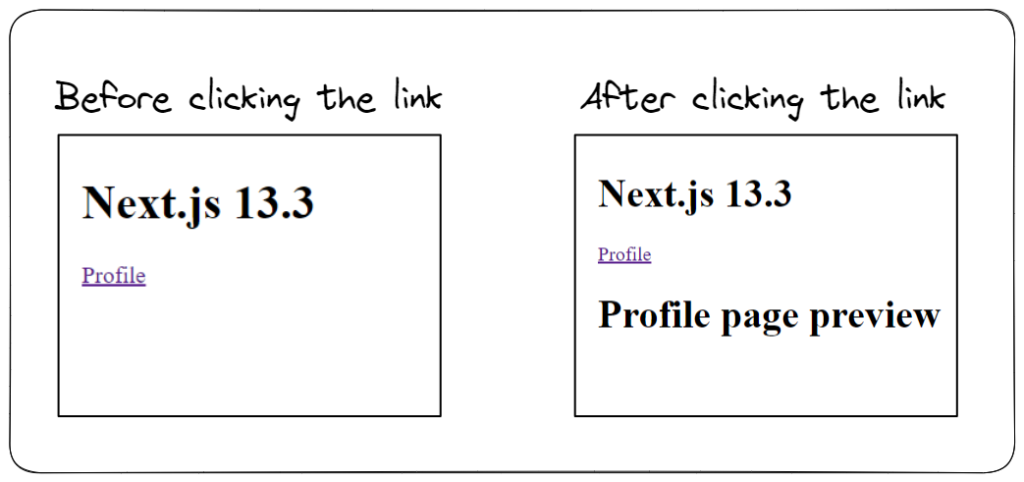 Router interception example