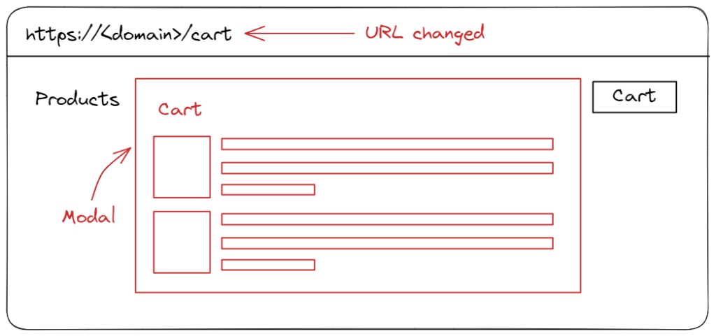 Intercepting routes to show a preview modal